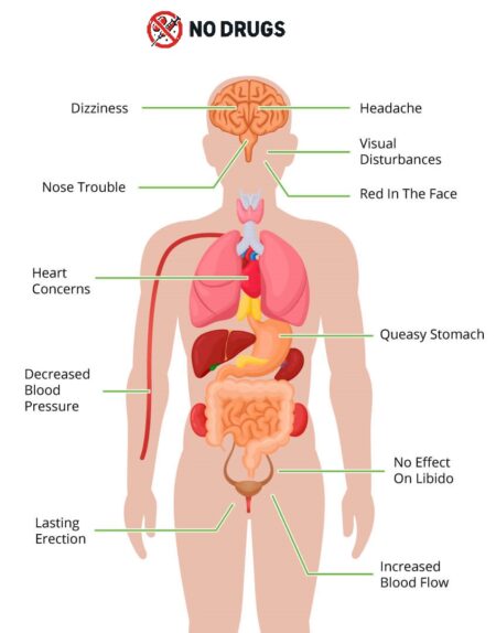 Before taking Viagra to increase sexual potency, know its side effects